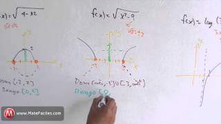 Dominio y rango de distintas funciones [upl. by Elesig]