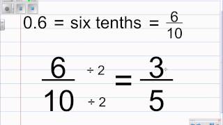 Converting Decimals to Fractions with quotTutor With Angelquot [upl. by Atilef855]