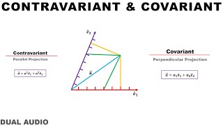 33 Contravariant and Covariant tensor [upl. by Aloisia99]