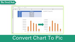 Convert Chart To Picture Automatically In Excel Using Named Ranges  The Excel Hub [upl. by Mclyman]