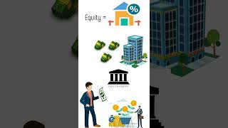 what is equity in 60 seconds [upl. by Herra]