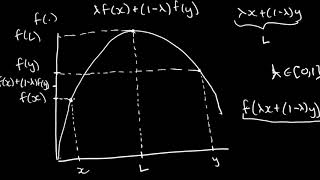 Understanding Concave and Convex Functions [upl. by Erdnuaed469]