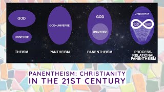 Sermon  Christianity in the 21st Century Panentheism 10112020 [upl. by Neirol]