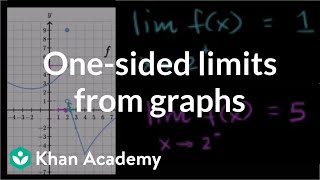 Onesided limits from graphs  Limits  Differential Calculus  Khan Academy [upl. by Lubin869]