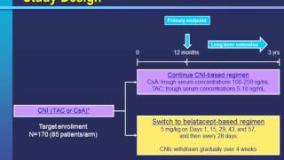 Advances in immunosuppression for renal transplantation [upl. by Akcinehs]