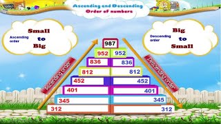 ASCENDINGORDER DESCENDINGORDER WITH MNEMONICS [upl. by Aiseneg57]