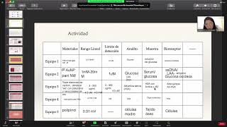 Diplomado Biosensores S3 P2 [upl. by Neenahs]