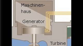 Funktionsweise von einem Wasserkraftwerk [upl. by Cassey738]