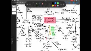 ASLevel Organic Reactions Haloalkanes Alcohols Carbonyls amp Carboxylic Acids [upl. by Ynohtn]