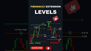 Fibonacci extension levels technical fibonacci trading [upl. by Orit]