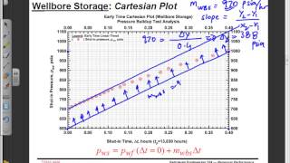 Pressure Build up test analysis part 2 [upl. by Calysta]