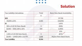 Income tax payable  TX  ACCA  UK Finance Act 2023  Lecture by Moneeza Siddiqui [upl. by Un728]