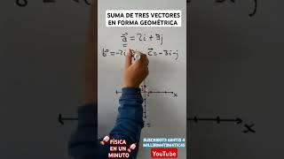 Suma de tres vectores en forma geometrica🚠Suma de tres vectores por suma de vectores unitarios🚀🚀 [upl. by Musihc]