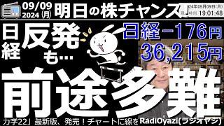 【投資情報株チャンス】●日経は反発も「前途多難」。明日はチャートがDCデッドクロスして、下げ売り圧力が強まる？●主要銘柄の予想サポートライン●下げ過ぎ買いチャンス銘柄●注目銘柄●歌：休 [upl. by Malet]