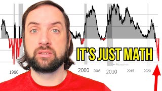 This Data Shows The State Of The US Economy [upl. by Yran360]