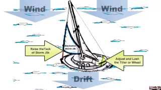 How to Heaveto in Your Sailboat [upl. by Lloyd258]