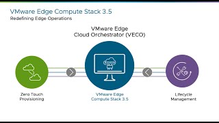 VMware Edge Compute Stack v35 in 2 minutes [upl. by Zevahc]