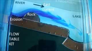 RIVER EROSIONTRANSPORT DEPOSITION [upl. by Herta]