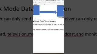 Simplex mode views yt data transmission fullduplex education educational science [upl. by Adnorhs15]