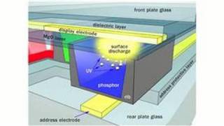 Computer Questions amp Answers  How a Plasma Screen Works [upl. by Vergos447]