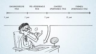 Cognitieve ontwikkeling van Jean Piaget [upl. by Efioa]