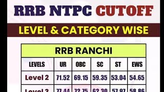 Rrb Ntpc Previous Year Zone Wise Cutoff [upl. by Aicargatla]