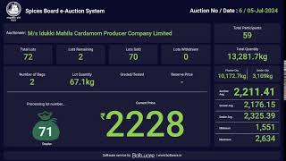 SPICES BOARD LIVE EAUCTION  05072024  IMCPC [upl. by Africa]