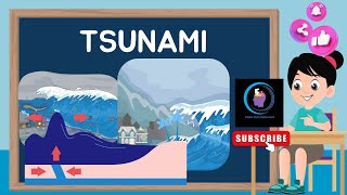 Tsunamis Unveiled Fun Learning for Kids [upl. by Traweek]