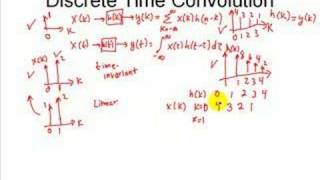 Signal Processing Tutorial DiscreteTime Convolution Sum [upl. by Nogas]