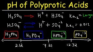 Polyprotic Acid Base Equilibria Problems pH Calculations Given Ka1 Ka2 amp Ka3  Ice Tables [upl. by Hali98]