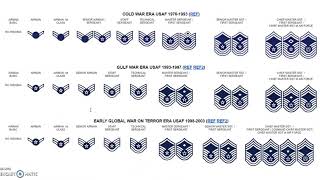 US Air Force Enlisted Rank Structure [upl. by Treblihp752]