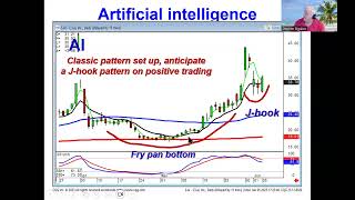 Trading strategies that work effectively in all market conditions market direction June 5 2023 [upl. by Suiramad]