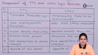 Comparison of TTL and CMOS  Digital Logic and Logic Families  Industrial Electronics [upl. by Ihsakat]