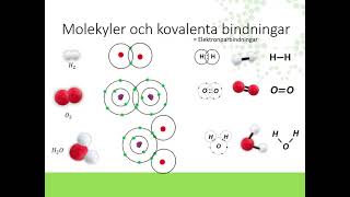 Kemiska bindningar och reaktioner [upl. by Annocahs]