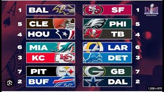 2024 NFL Playoff Schedule Bracket For Every Round of AFC and NFC Postseason [upl. by Lokcin]