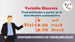 DdP 6 Probabilidades partiendo de la distribución acumulativa Ej 312 Walpole 9a ed [upl. by Scoter]