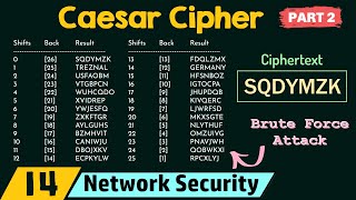 Caesar Cipher Part 2 [upl. by Melton]