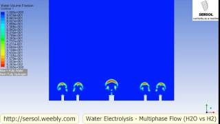 CFD Multiphase Water Electrolysis [upl. by Innep]