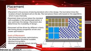 VLSI Physical Design Placement [upl. by Cristie]