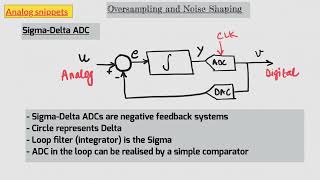 44 An intuitive introduction to oversampling and noise shaping [upl. by Chemash]