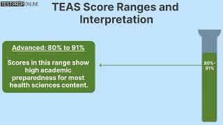 TEAS Test Prep 2024 The TEAS tests scoring [upl. by Amada]