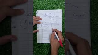 Types of Conjunctions  Coordinating Subordinating amp Relative conjunction speaker [upl. by Newman]