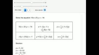 Eulers Method for Solving Linear Diophantine Equations [upl. by Nema]