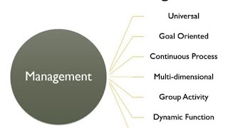 Meaning and defination of management and its characteristics part1 [upl. by Geller]