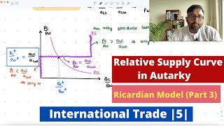 International Trade Ricardian Model  Part 3 Relative Supply and Demand Curves in Autarky  5 [upl. by Margherita]