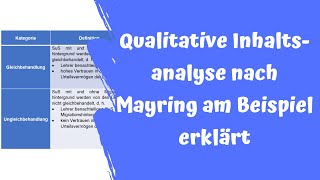 Qualitative Inhaltsanalyse nach Mayring an Beispielen erklärt [upl. by Ttelrats]