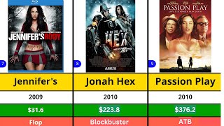 Megan Fox All Hits And Flops Movies List  Megan Fox Movies  Transformars  Expendable [upl. by Cupo]