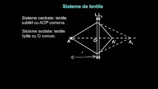 Exemplu de calcul al lentilelor Sistem de lentile [upl. by Akeirahs]