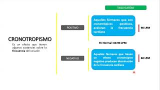 Cronotropismo e Inotropismo Fácil Cronotropismo Inotropismo [upl. by Bouton]