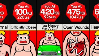 Comparison Humans At Different Weights [upl. by Richmal]